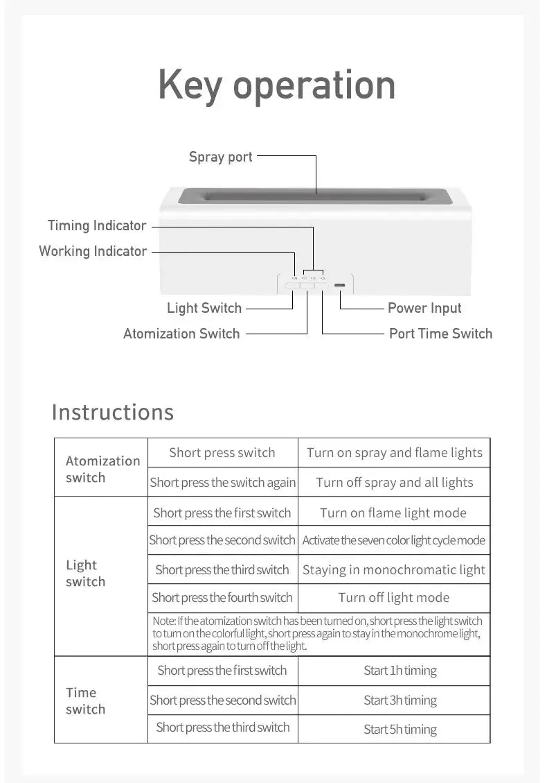 Colorful Simulation Flame Diffuser USB Plug-in Fragrance Office Home Flame Humidification Diffuser Diffuser