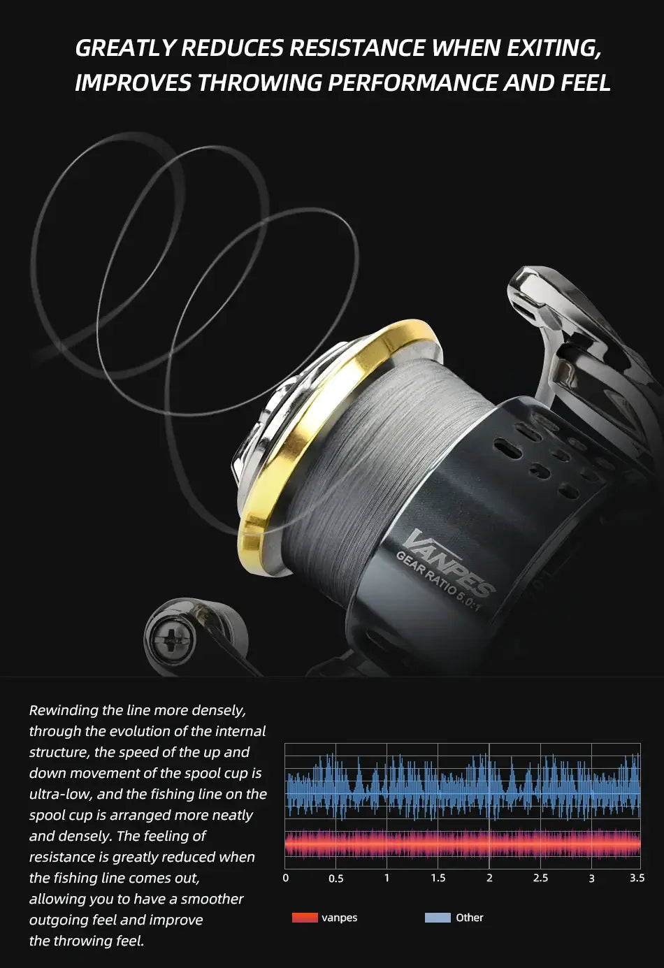 Meredith vanpes series rust free and smooth bearing 5.0:1 fishing reel drag system 8kg max power