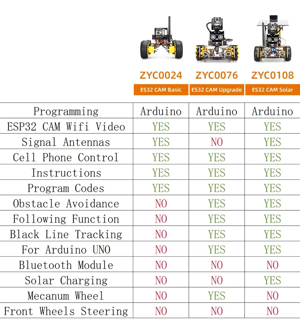 Automation Robot Car Kits for Arduino Programming ESP32 Cam Solar Tracking and Charging Set DIY Electronics Project