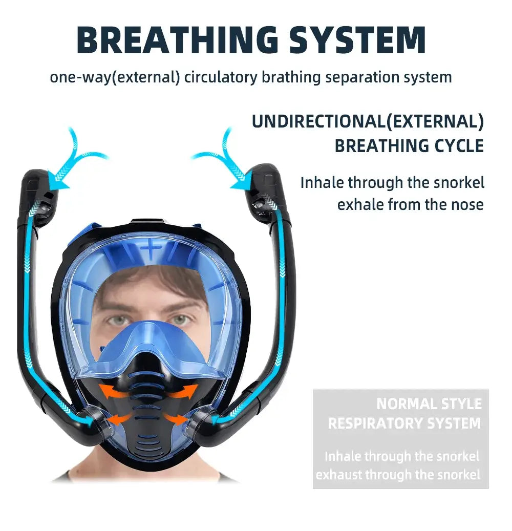 Full Face Snorkel Mask - 180° Panoramic View - Anti-Fog & Anti-Leak - Adjustable Size - Diving and Swimming Goggles